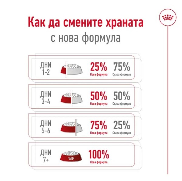 Royal Canin X-small Adult Pouch - Пълноценна мокра храна за кучета от миниатюрни породи над 10 месеца
